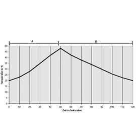 temperatura-de-mesa